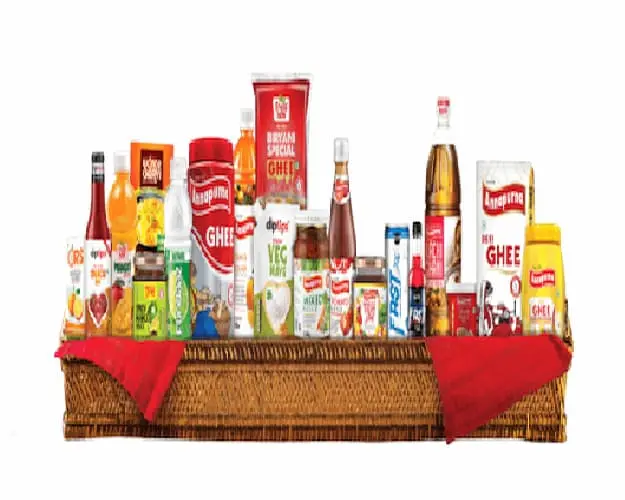 FMCG Industries